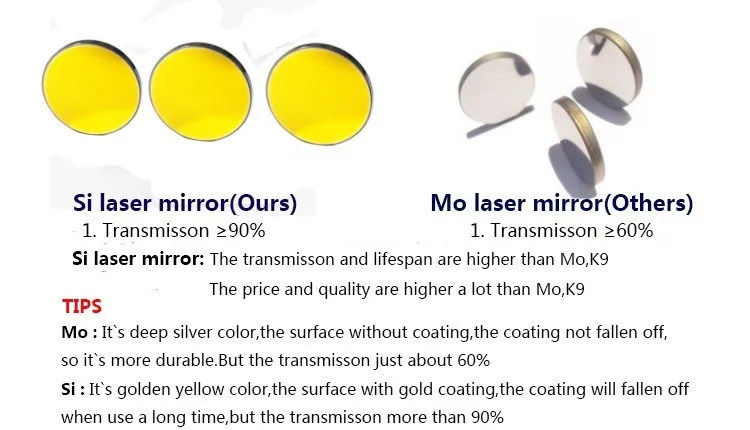 CO2 лазерная головка и отражающее зеркало Mo 25 мм & фокус фокальный объектив 20 мм FL 50,8 мм ND YAG стержень для лазерной машины