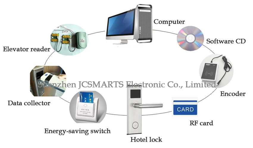 lock-system-