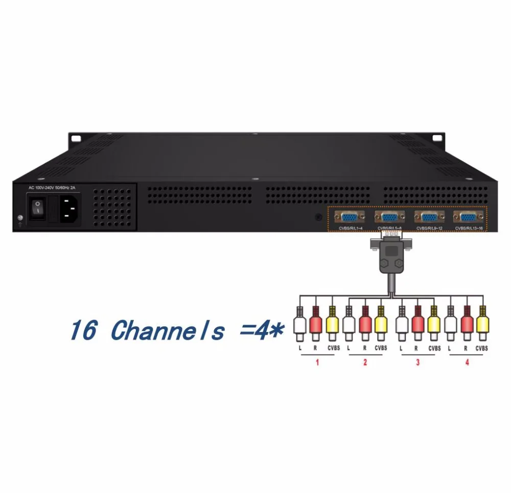 16 кодировщик каналов модулятор CVBS вход выход модулятора dvb c/dvb t поддержка