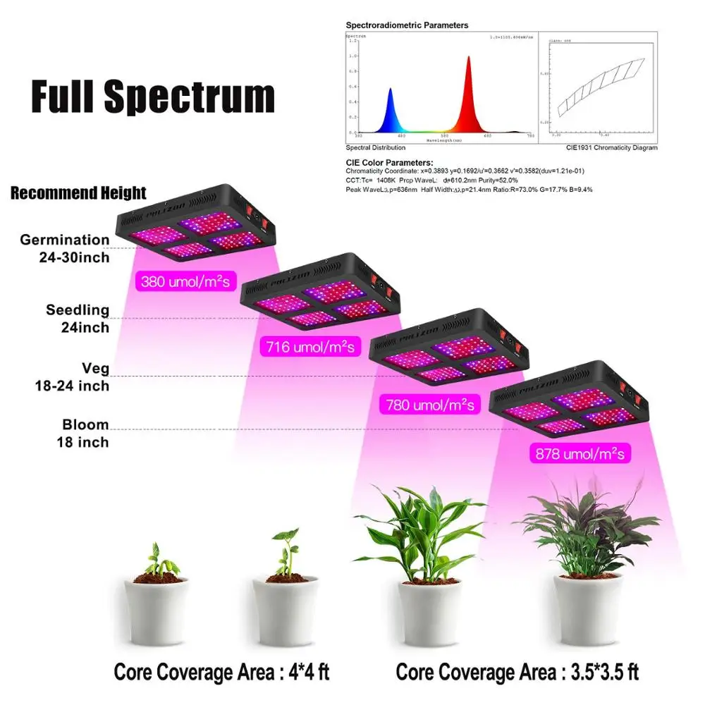 Phlizon 1600 Watt светодиодная лампа для растений комнатные цветы лампа для рассады полный спектр
