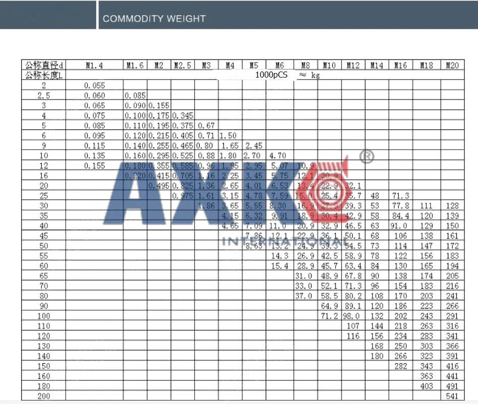 AXK 60 шт./кор. M5 комплекты винтов с шестигранной головкой DIN912 черный стали шестиугольник цилиндр комплекты болтов