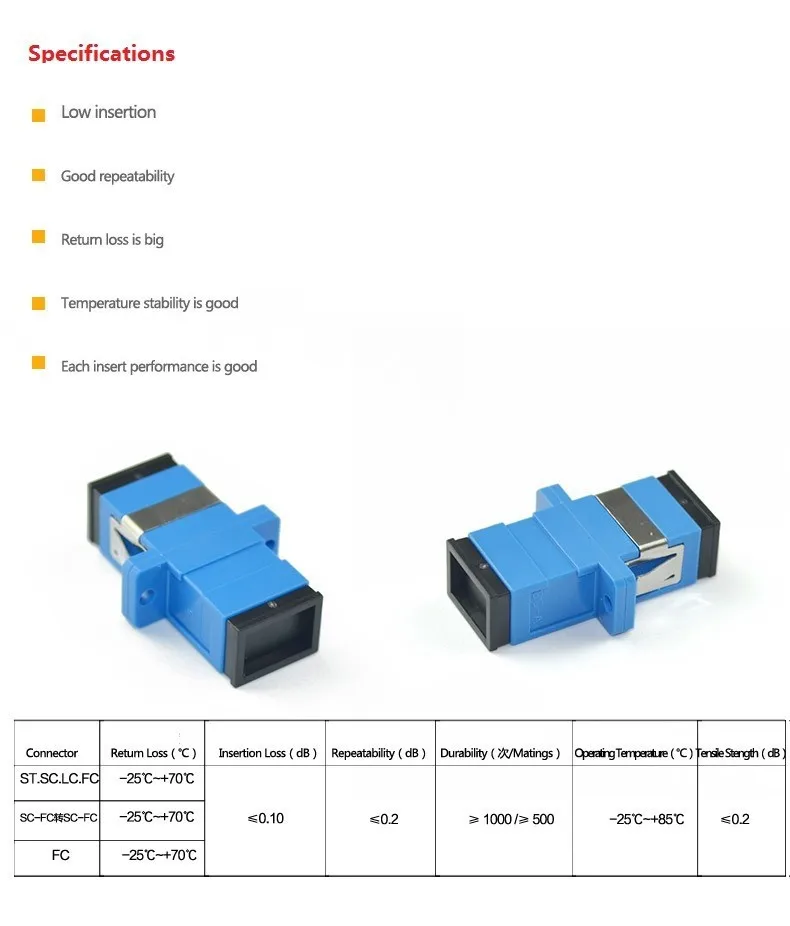 SC-SC одного фланец SC муфта волокна фланец волоконно-оптический разъем адаптера в Уровень Телеком Связь конвертер