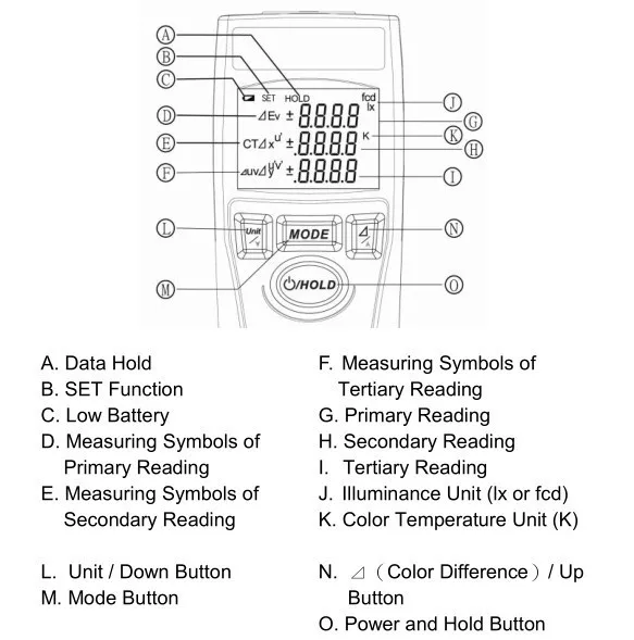 SENTRY ST-520 прецизионный светильник, Цветовая координата Chroma светильник, измеритель цвета светильник