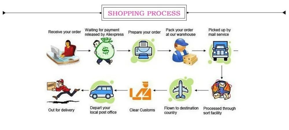 SHOPPING PROCESS-4