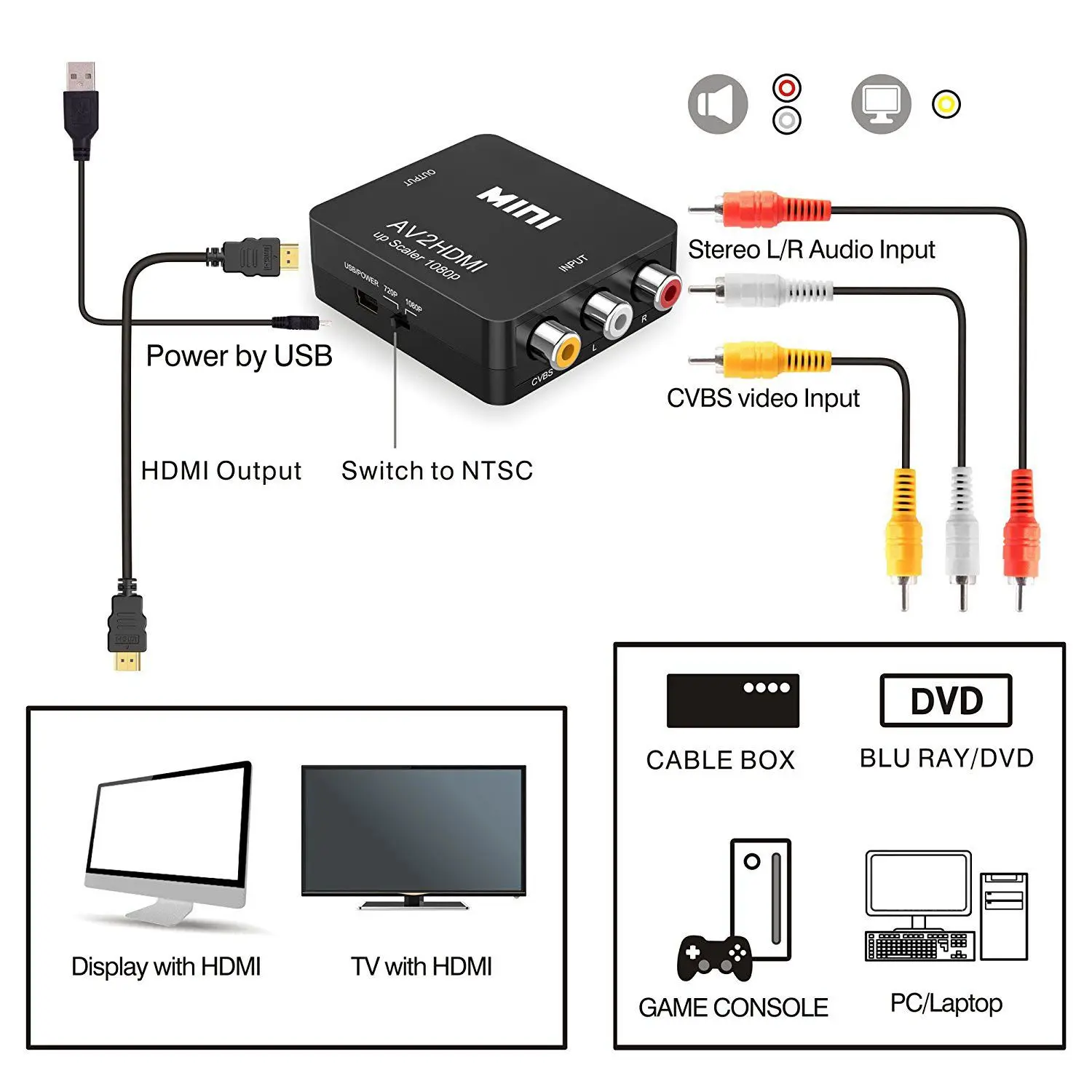 Верхний RCA к HDMI, 1080P Мини RCA композитный CVBS AV к HDMI видео аудио конвертер адаптер Поддержка PAL/NTSC с USB Char