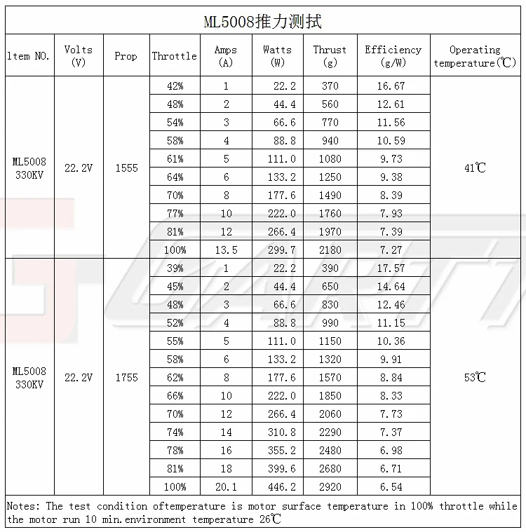 4 шт. GARTT ML 5008 330KV бесщеточный двигатель для мультикоптера гексакоптера T960 T810 Дрон