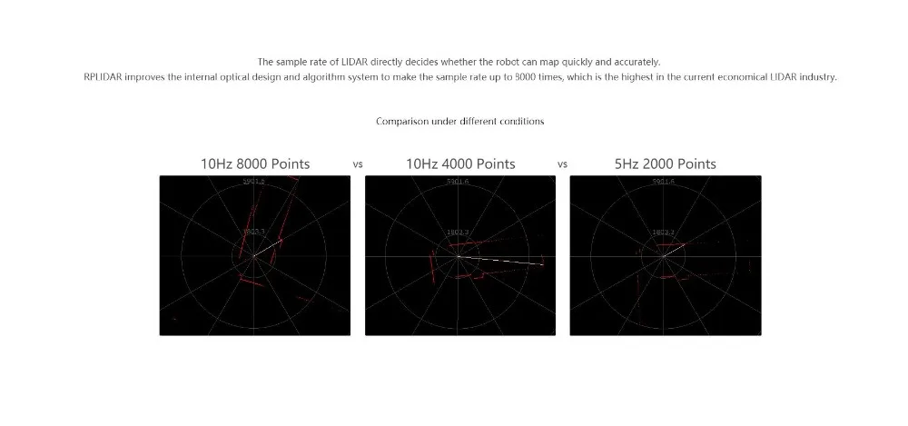 Metros de Raio de Digitalização Scanner de Sensor de Radar de Laser para Evitar Obstáculos e Navegação Peças Slamtec Rplidar 2d 360 Graus 12 5 a1 6 Eletrônicos