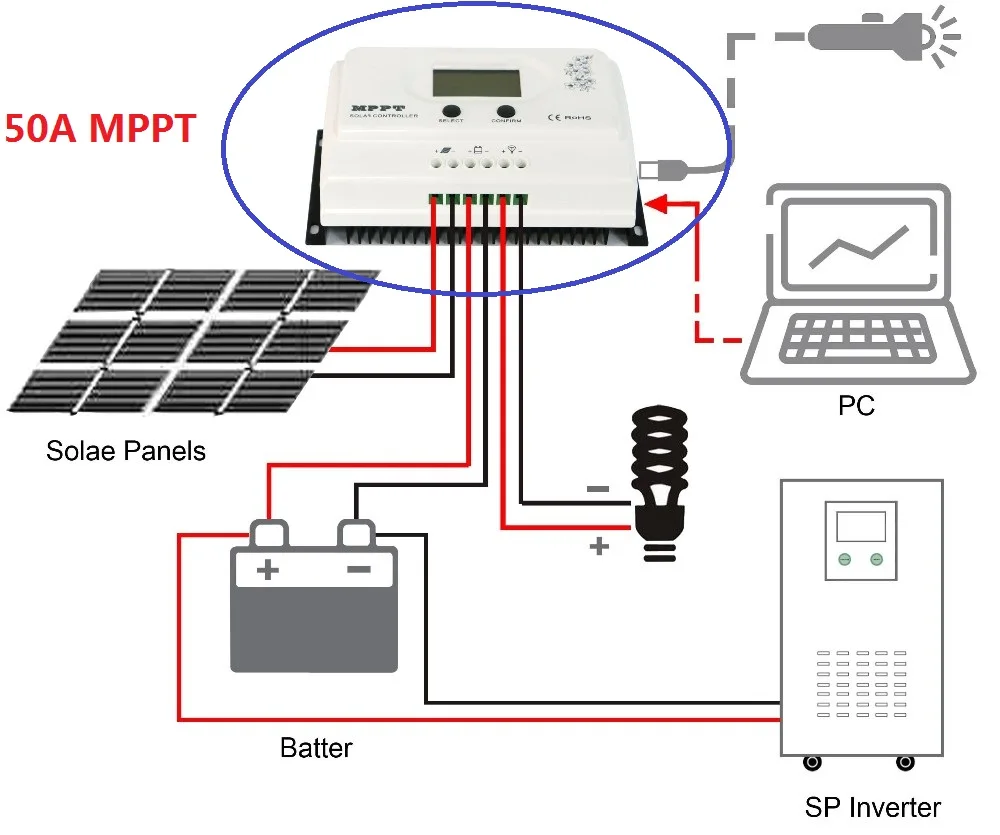 

50A MPPT Solar Charge Controller 12V/24VDC Auto With LCD Display Panel Charger Regulator USB 5V3A Output Max PV panel Input 150V