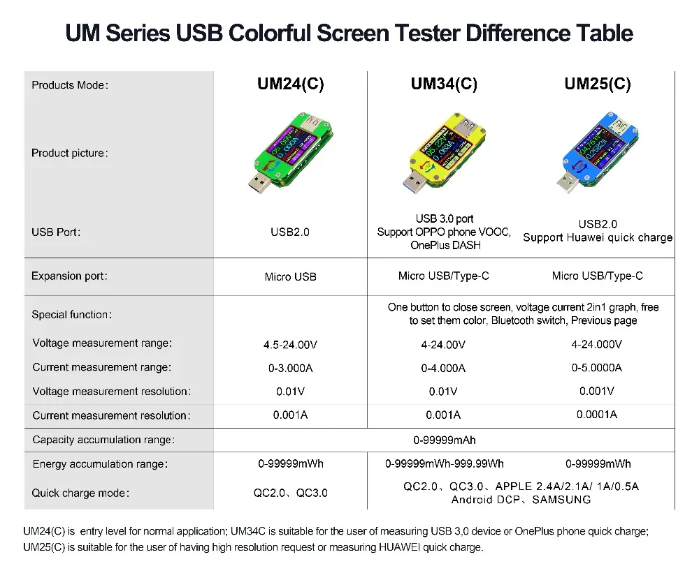 RD UM24 UM24C для приложения USB 2,0 ЖК-дисплей Вольтметр Амперметр батарея зарядное напряжение измеритель тока мультиметр кабель измерительный тестер