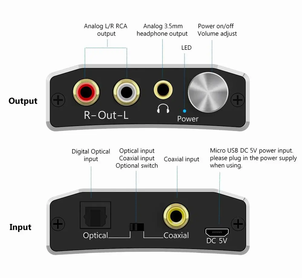  Ottico a RCA 3.5 millimetri 192kHz 24bit Audio DAC Convertitore Utilizzato per La Riproduzione Sorg