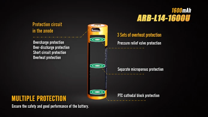 ARB-L14-1600U 05
