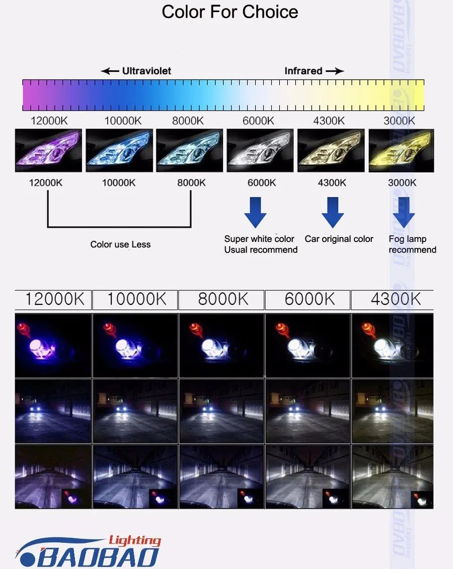 свет ксенона 6000к. кельвины ксеноновых ламп. лампа ксенон 6000к какой цвет. ксенон 6000k цвет. свет ксеноновых лампочек 4200-6000k.