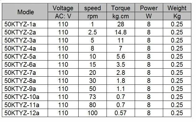 50KTYZ 110V