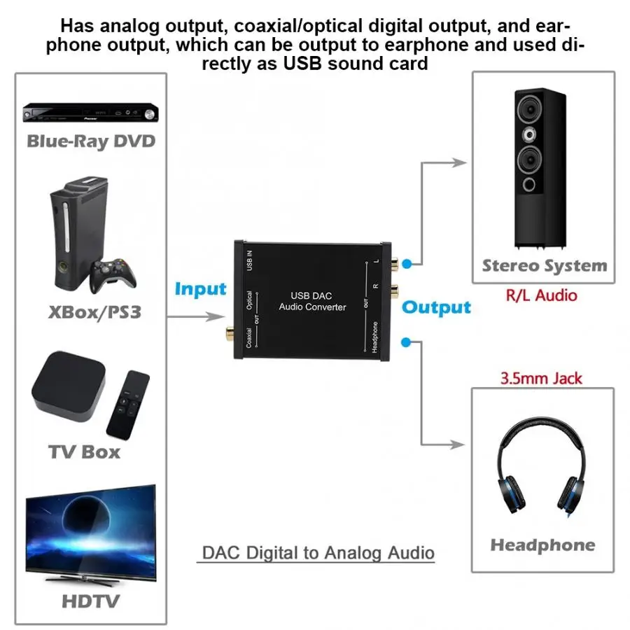 GV-023 цифро-аналоговый DAC аудио конвертер USB Аудио Звуковая карта