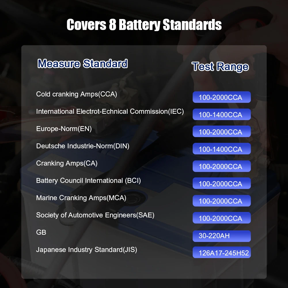 

All system car detector OBDII code reader scanner Car Professional Oil/EPB/SAS/BMS Reset Functions Diagnostic Tool