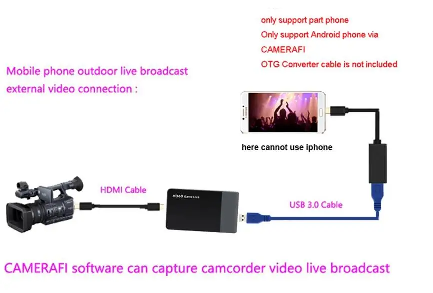 USB 3,0 1080 P 60fps HDMI игра Карта видеозахвата Регистраторы потоковая трансляция в прямом эфире с поддержкой 4 K для окна Mac Linux OS X Wii U PS4