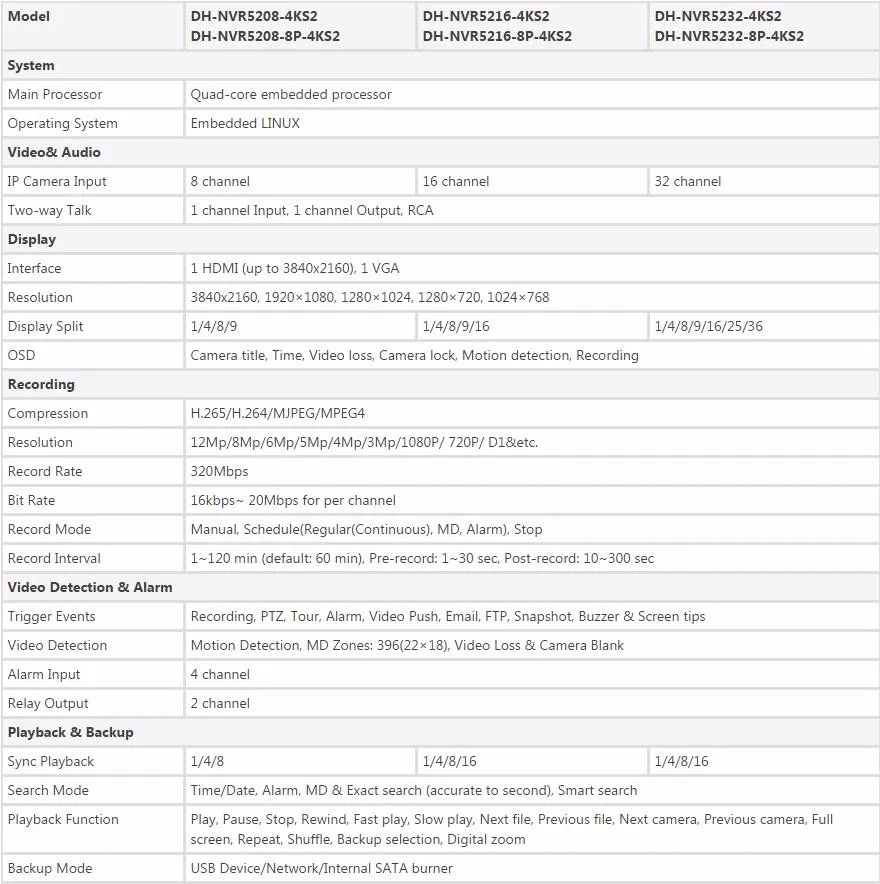 NVR NVR5208-4KS2 NVR5216-4KS2 NVR5232-4KS212MP разрешение 8/16/32CH 1U 4K H.265 NVR Onvif IP камера