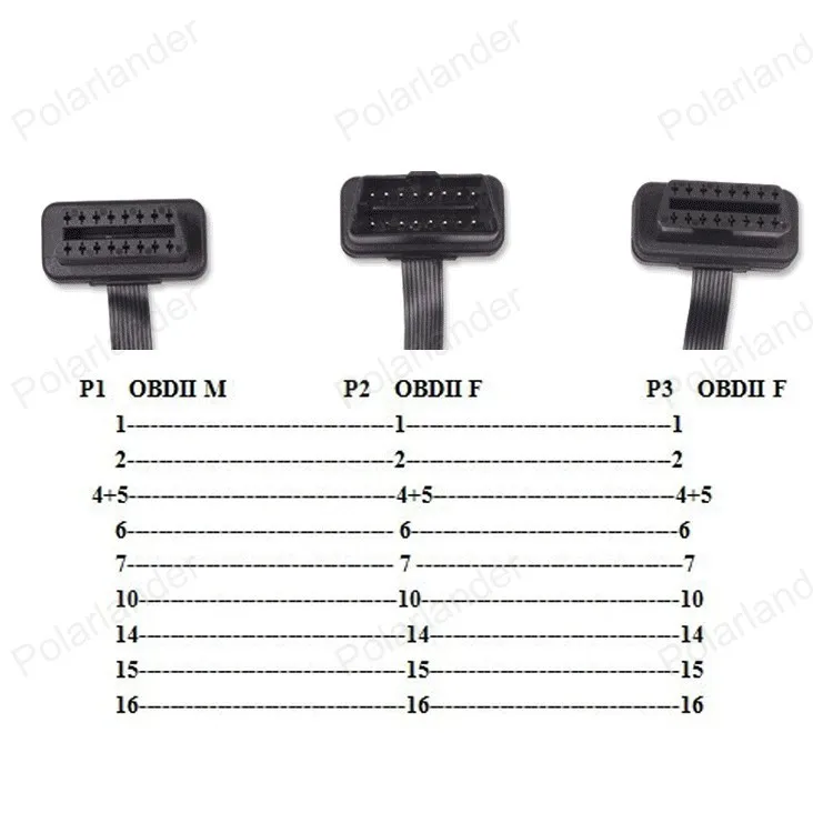 Горячая как лапша OBD2 Мужской Двойной Женский Y сплиттер 16 Pin локоть кабель для автомобильного сканера 30 см