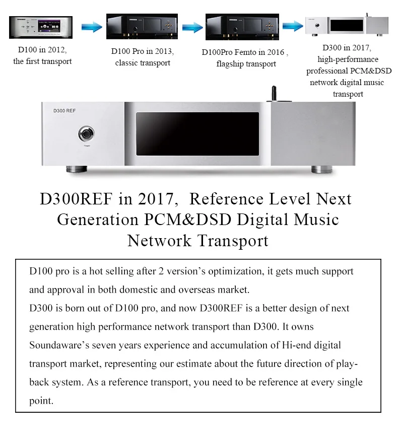 Soundaware D300REF эталонный уровень следующего поколения PCM& DSD Цифровой музыкальный плеер сетевой транспорт USB интерфейс фемто-часы