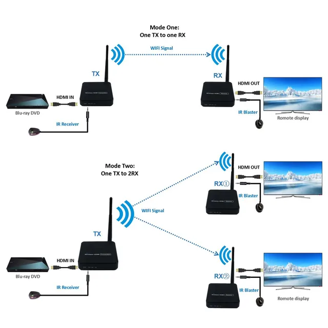 330ft HDMI Wireless Transmitter 5GHz Wireless HDMI ... ethernet cable wiring diagram for ipod 