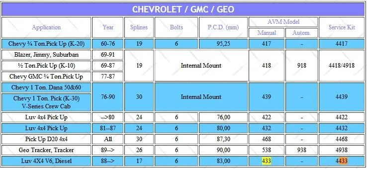 2 шт. x для ISUZU Trooper II КБ пикап D-Max OPEL Frontera Holden RODEO блокировка колес в022 897113446PT AVM433