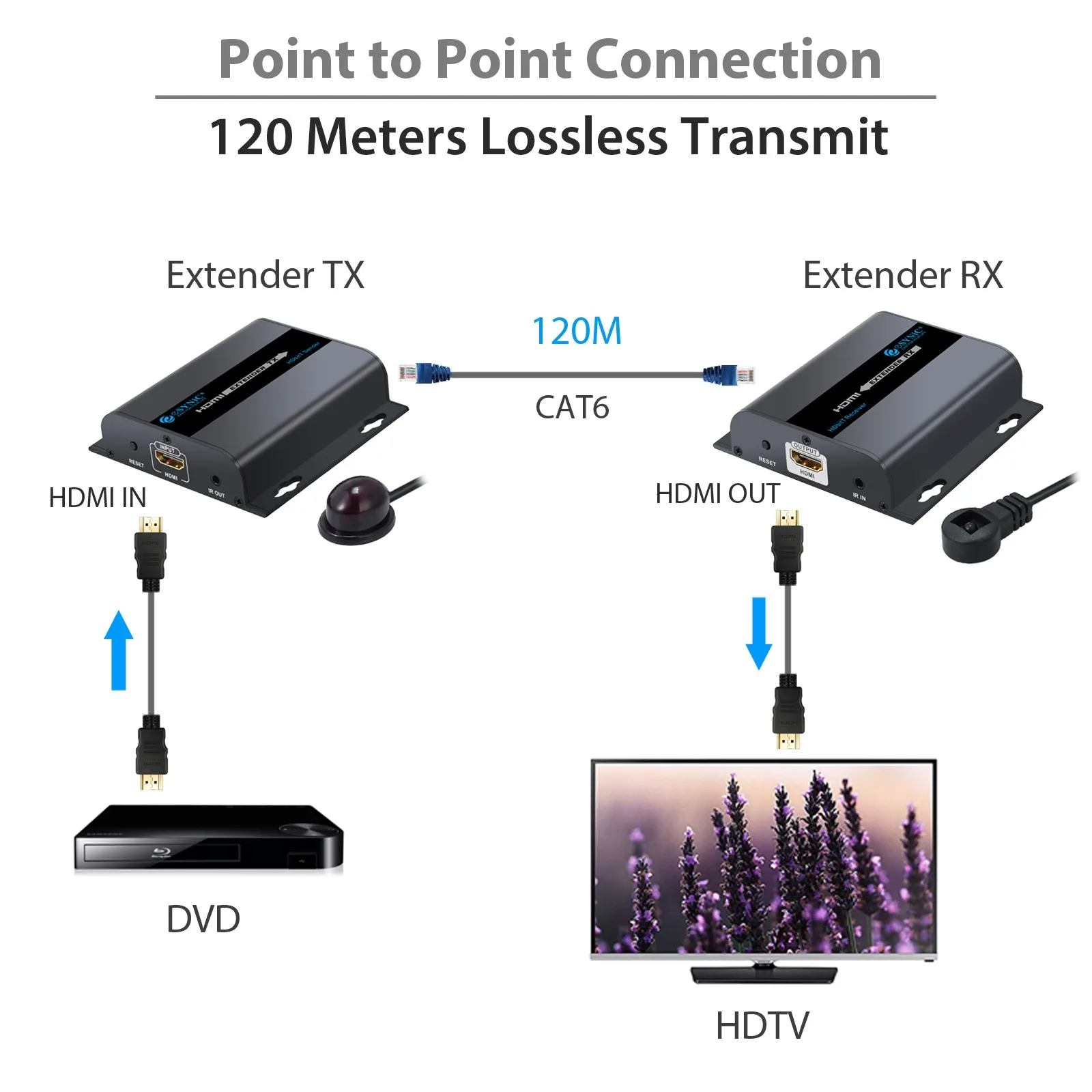 Esynic hdbitt HDMI Extender до 120 м LAN повторитель над RJ45/CAT6/6a/7 ИК передает HDMI V1.4 HDCP 1,4 передатчик приёмник