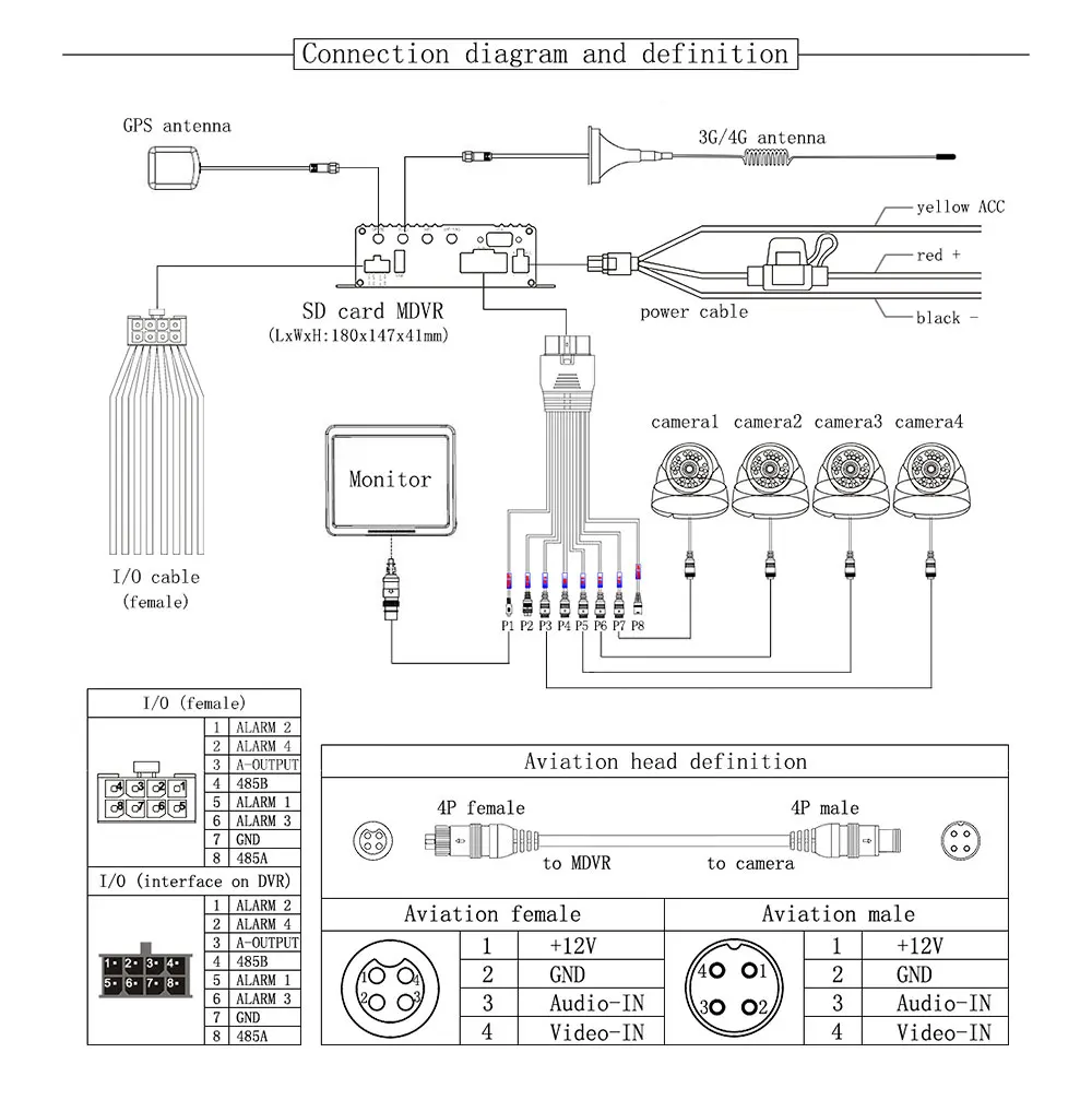 describe-G6-kit_14