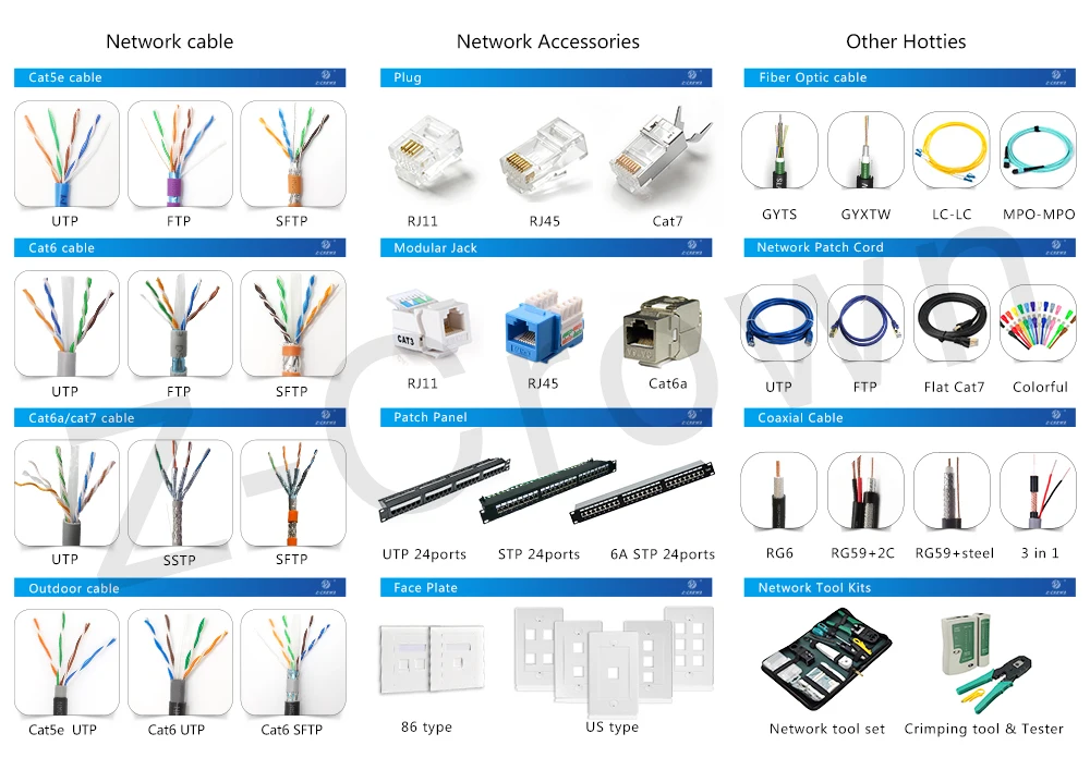 Z-Crown cables 2