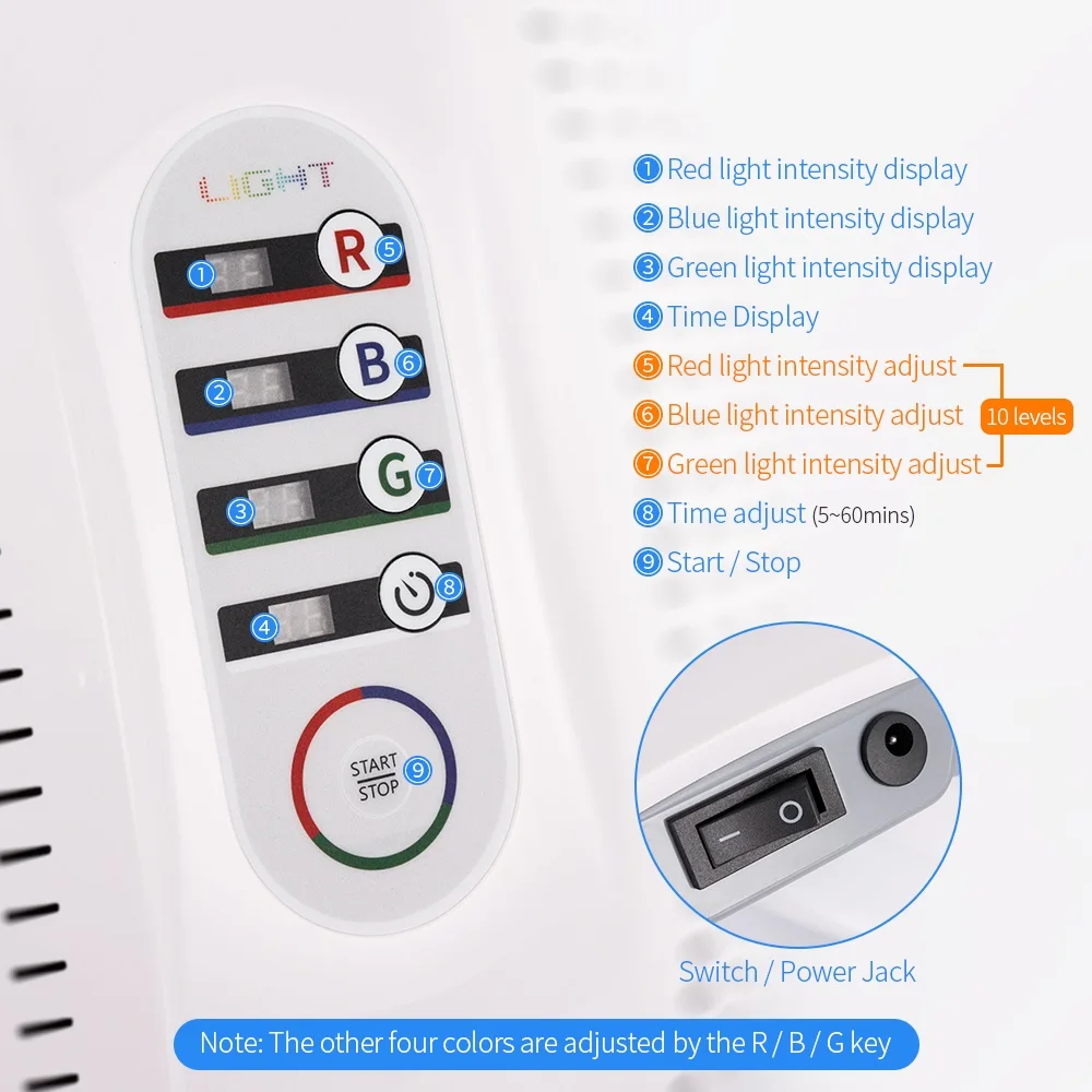 intelligent control panel for facial cabin that helps to inprove skin issues