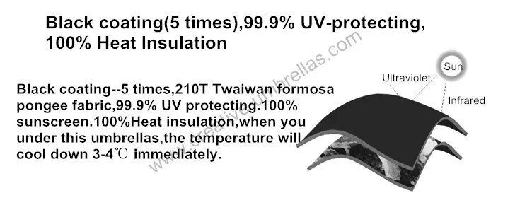Самозащита Небьющийся гольф зонтик, карбоновый Стеклопластик вал и ребра т, 210 т Тайвань Formosa pongee черное покрытие 5 раз, анти-УФ