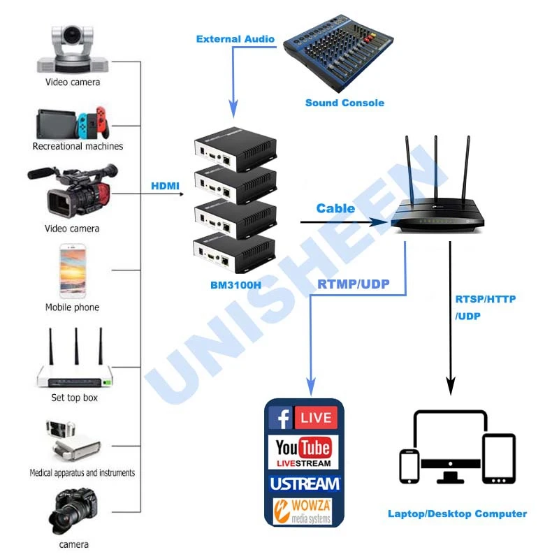 BM3100HDMI-11
