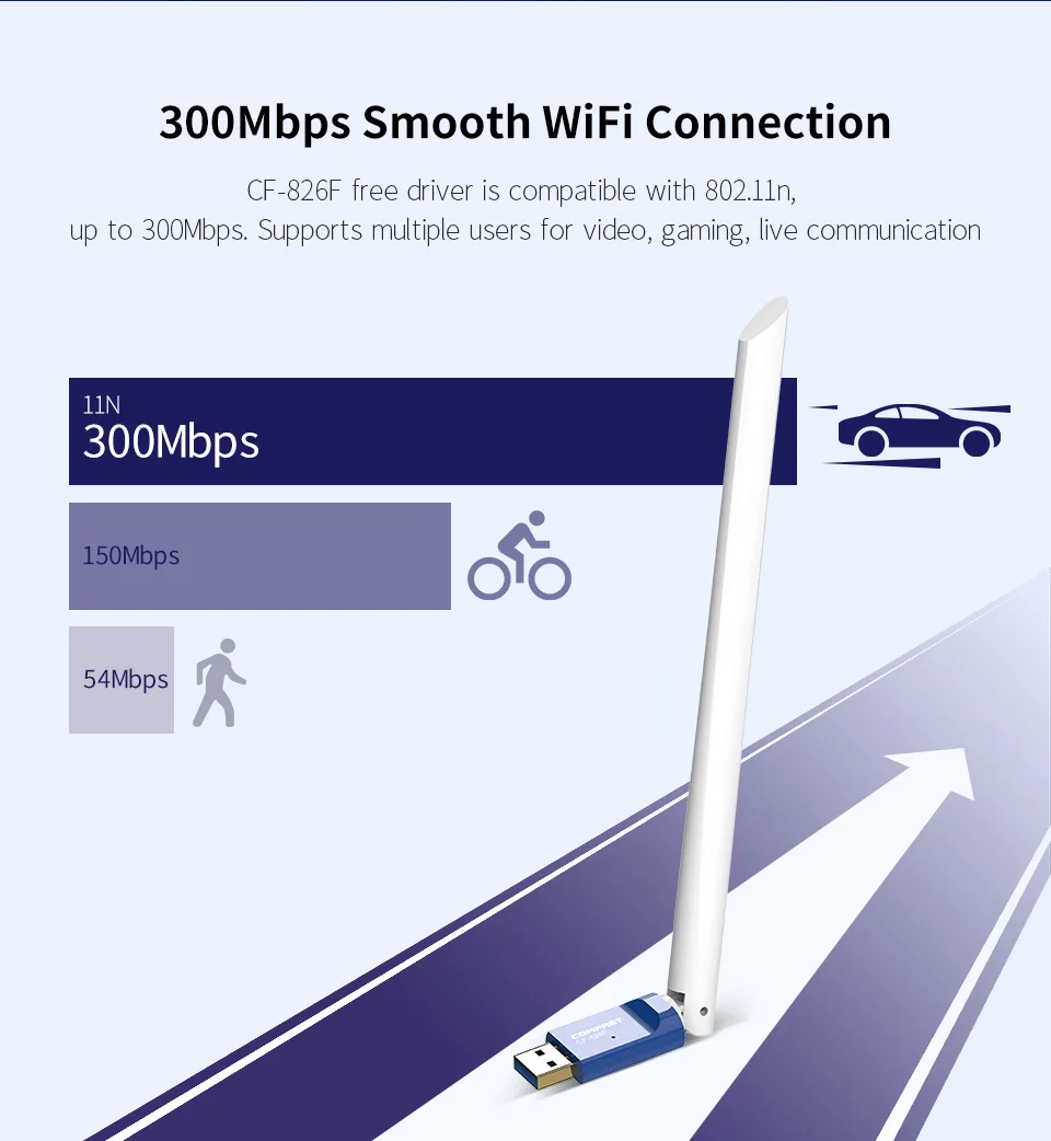 Comfast CF-826F 300 Мбит/с беспроводной Mini-USB WiFi адаптер 6dbi антенна WiFi 802.11b/g/n сетевая карта ПК Wi-Fi ЛВС-приемник