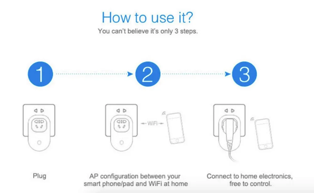how to use