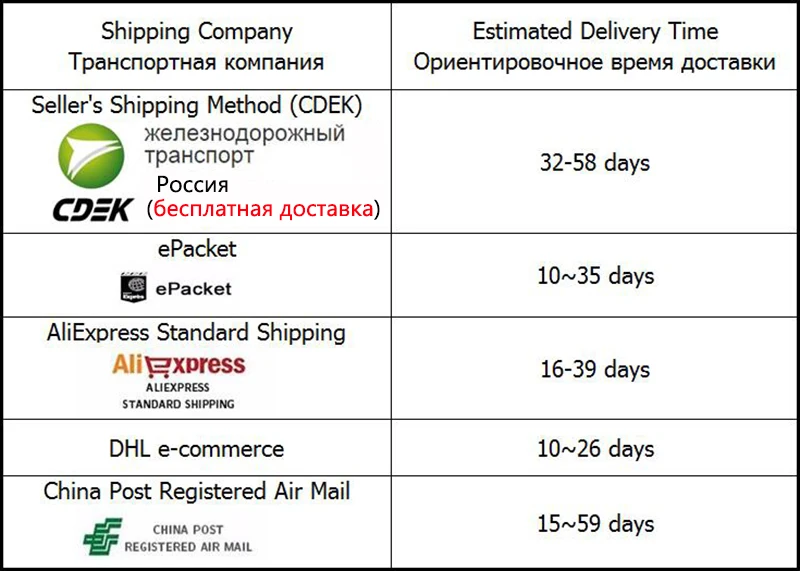 shipping time