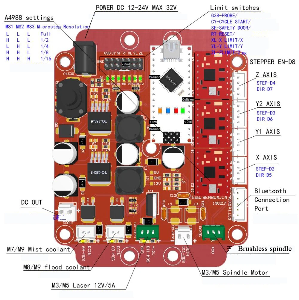 113