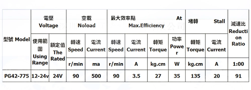 Bringsmart PG42-775 редуктор Мотор 12-24 в 90 об/мин высокий крутящий момент постоянного тока редукторный реверсивный электрическая коробка передач двигатель планетарного устройства