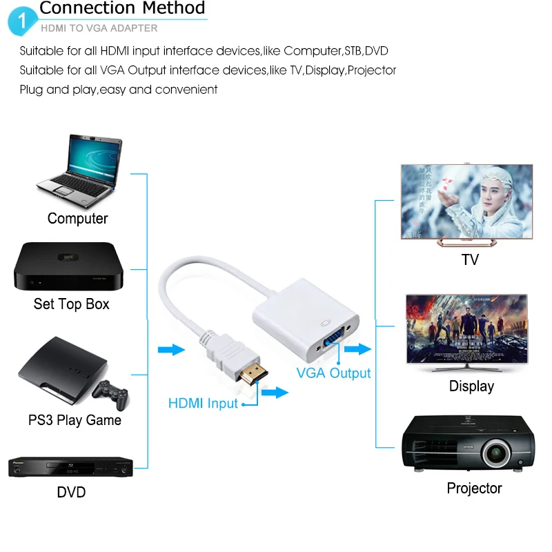 Обновленная версия 1080P HDMI в VGA конвертер HDMI2VGA Кабель адаптер для ПК планшета