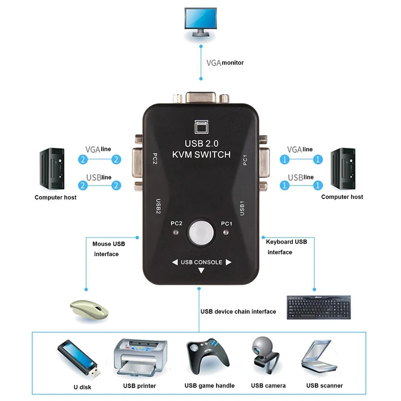 Kvm-переключатель Box 2 Порты и разъёмы монитор компьютера переключатели поле с 2 x USB VGA кабели для компьютера/клавиатура/ мышь монитор