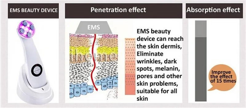 EMS и электропорации, уход за кожей, светодиодный отбеливающий, удаление черных точек и акне