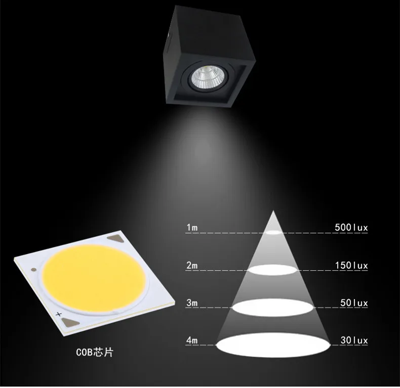 1 шт. COB светодиодный светильник s 10 Вт 20 Вт поверхностного монтажа с регулируемой яркостью светодиодный потолочный лампы точечного освещения квадратный вращающийся светодиодный светильник s AC85-265V