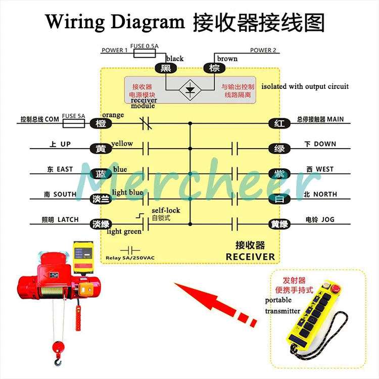 wiring
