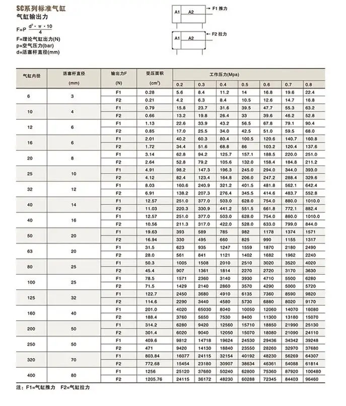 Тип тяги SC32 32 мм 32*25 32*50 32*75 32*100 серии цилиндров диаметр цилиндров серии Одноместный Род Стандартный пневматический цилиндр SC32