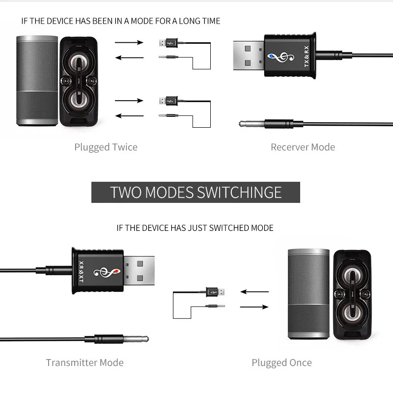 Bluetooth 5,0 аудио приемник передатчик портативный 3,5 мм AUX стерео музыка Автомобильная Беспроводная колонка наушники приемник USB адаптер