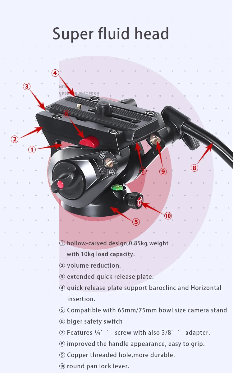 Miliboo MTT705Ⅱ камера монопод для видео с жидкой тяговой головкой профессиональная камера подставка для DSLR, видеокамера 10 кг нагрузка Быстрая