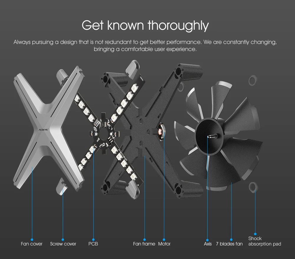 ALSEYE X12 регулировки RGB 120 мм вентилятор для ПК совместим с Ausu Gigabyte Материнская плата Msi RGB Управление(необходимо использовать с 3-Веер набор