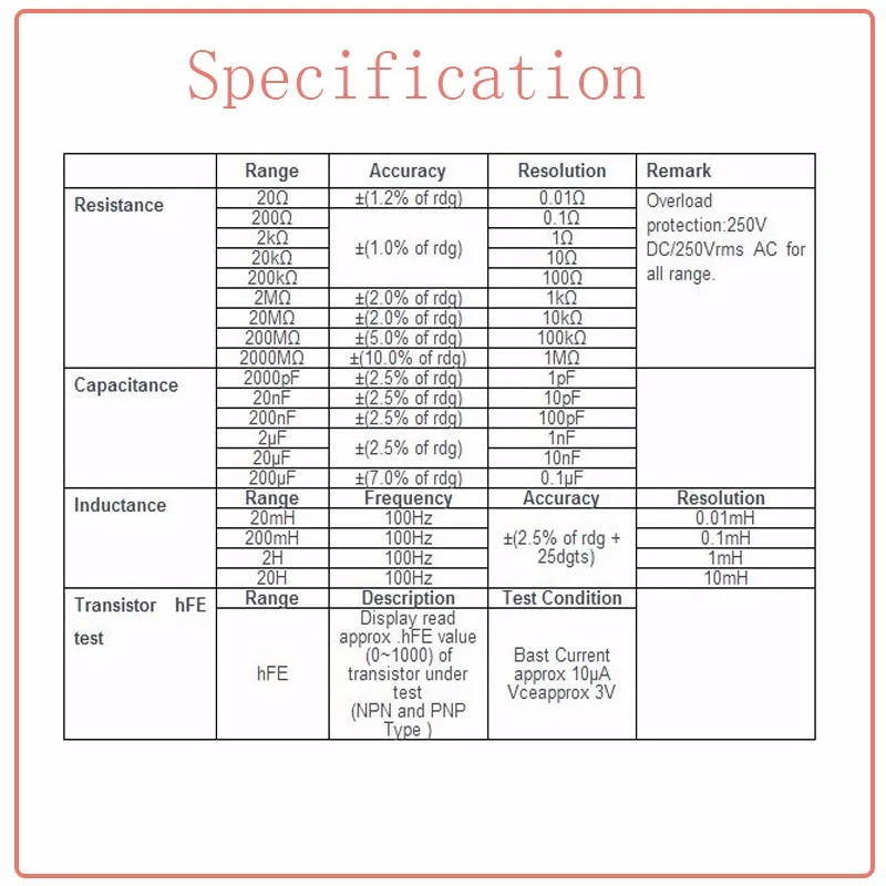 Specification