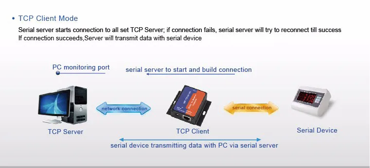 USR-TCP232-302 сервер последовательных устройств, RS232 для RJ45 TCP/IP/Ethernet сервер