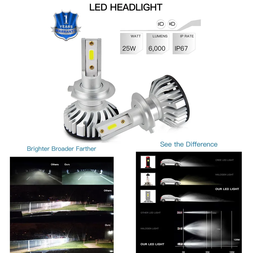 

H7 LED Car Headlight h4 car bulb H4 H7 H8 H9 H11 HB2 HB3 HB4 9003 9005 9006 3000LM 6500K Bulbs led Single Beam Dual Beam