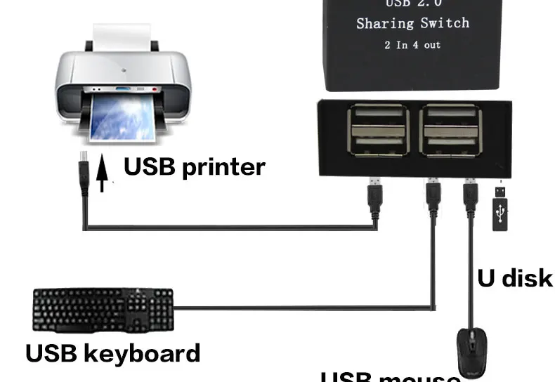 USB 2,0 ручной переключатель обмена 2 компьютера обмен 4 устройства периферийный коммутатор коробка концентратор мышь, клавиатура, сканер, принтер, ПК