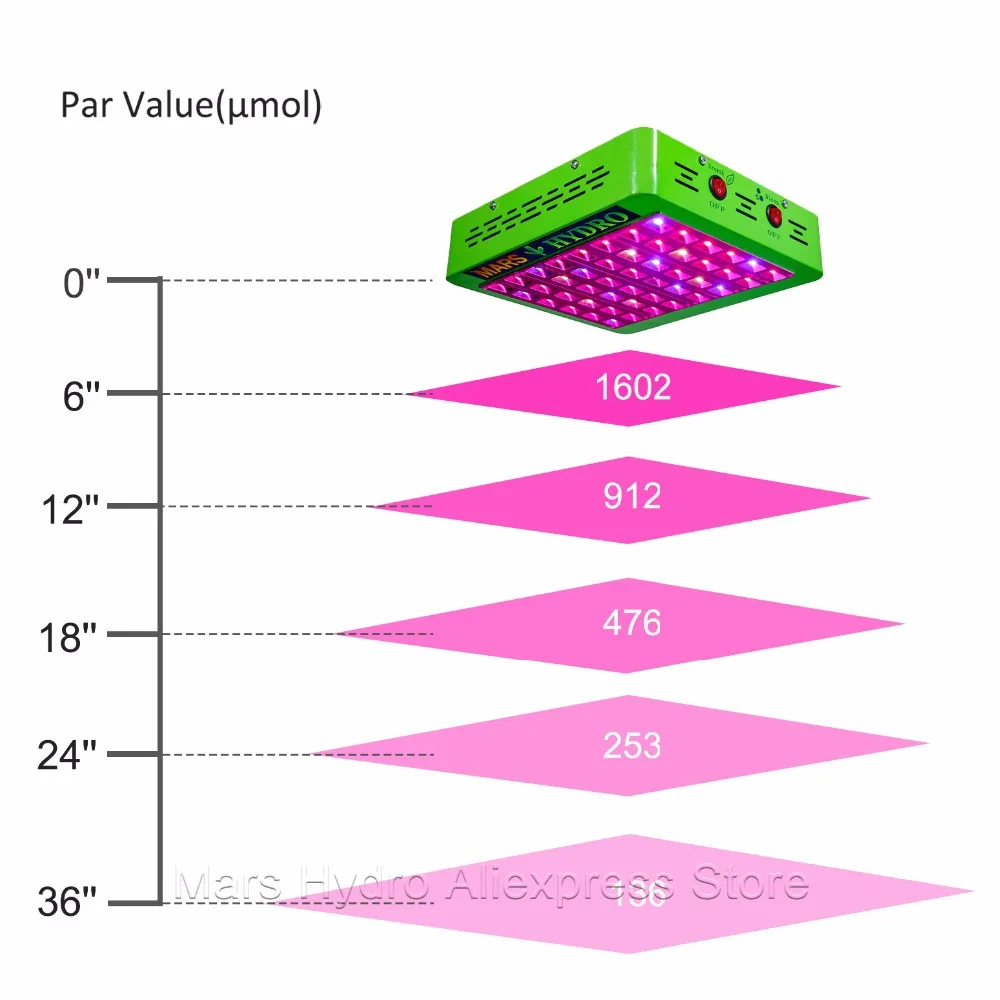 Mars Hydro отражатель 300 W светодиодный световая панель для проращивания Hydro+ 70x70x160 комнатный гроутент комплект для Выращивание комнатных растений Вег цветок
